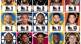 篮球新星底薪加盟勇士队，只为与库里并肩逐梦